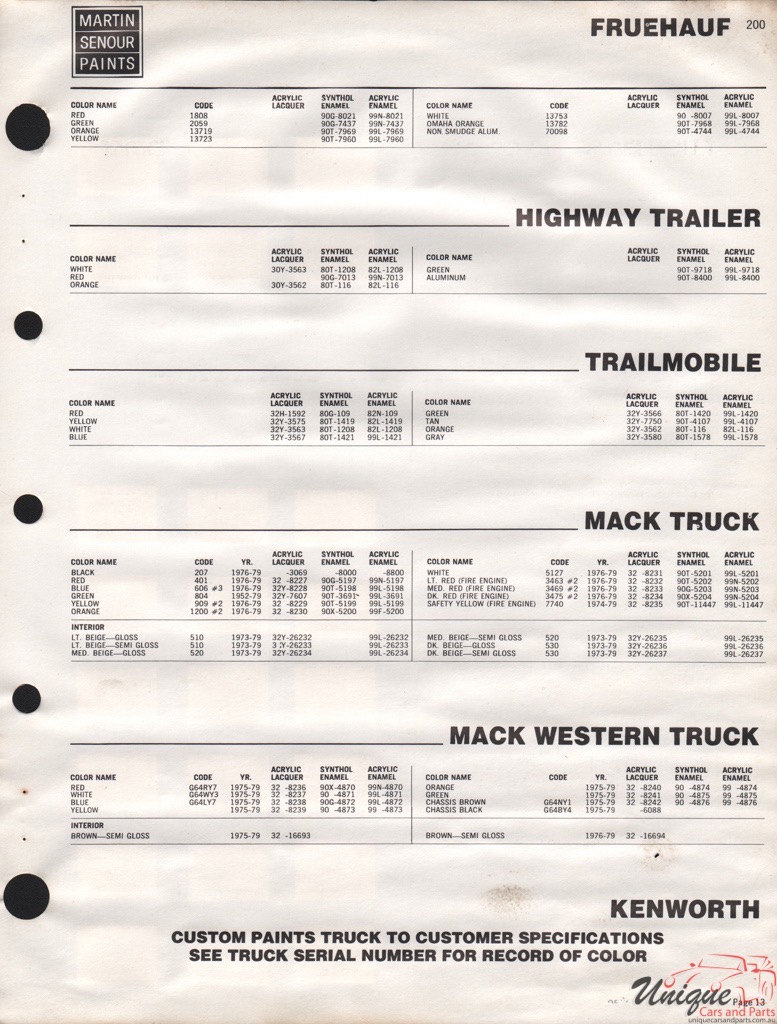 1979 Fruehauf Trucks Paint Charts Martin-Senour